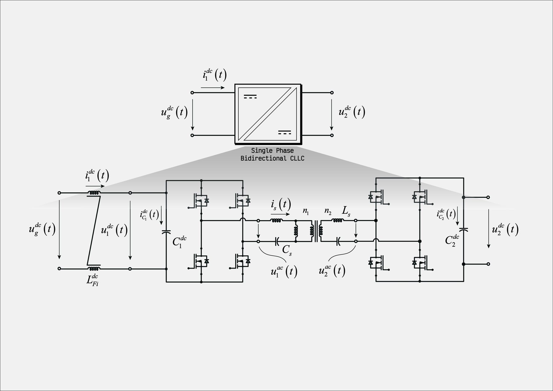 Resonant CLLC converter