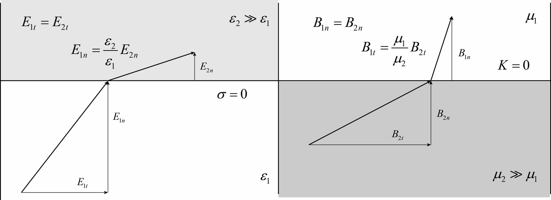Advanced Control Engineering — lectures and textbooks