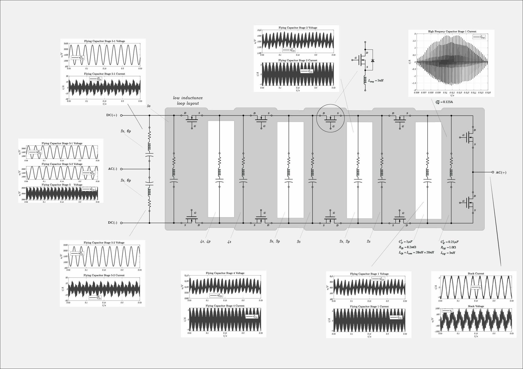 Flying-capacitor multilevel inverter