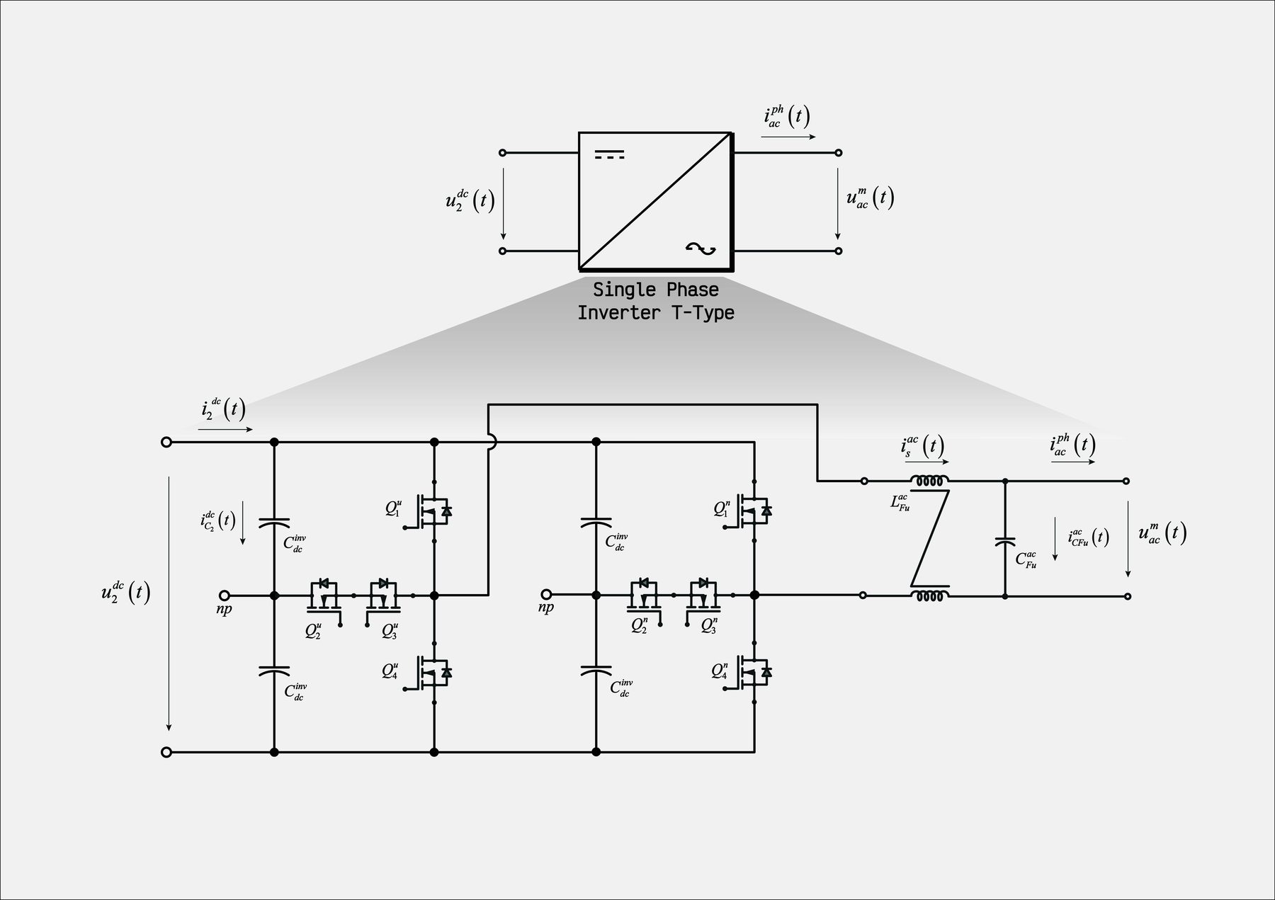 Single-phase inverter and active front end