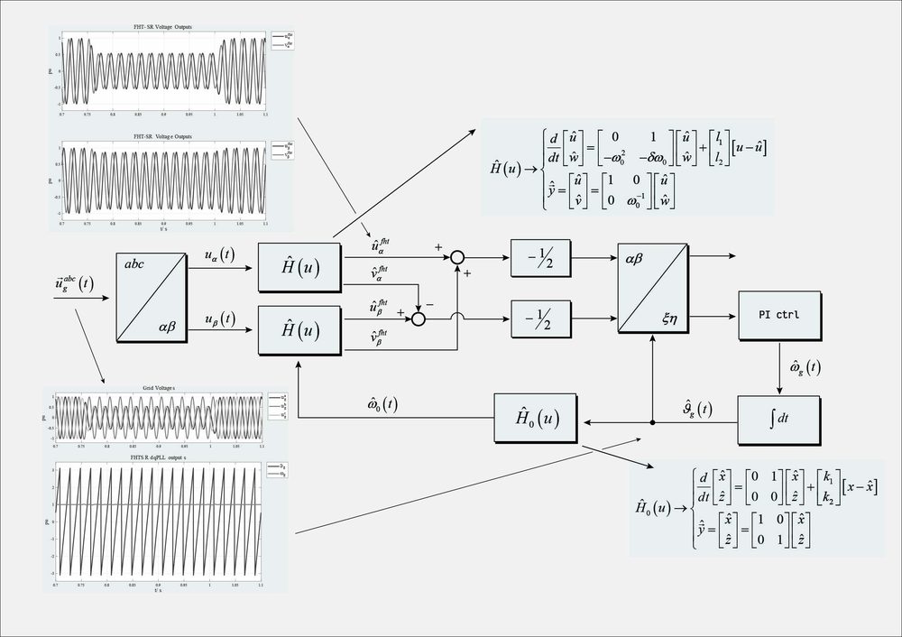 First-harmonic-tracker dq-PLL