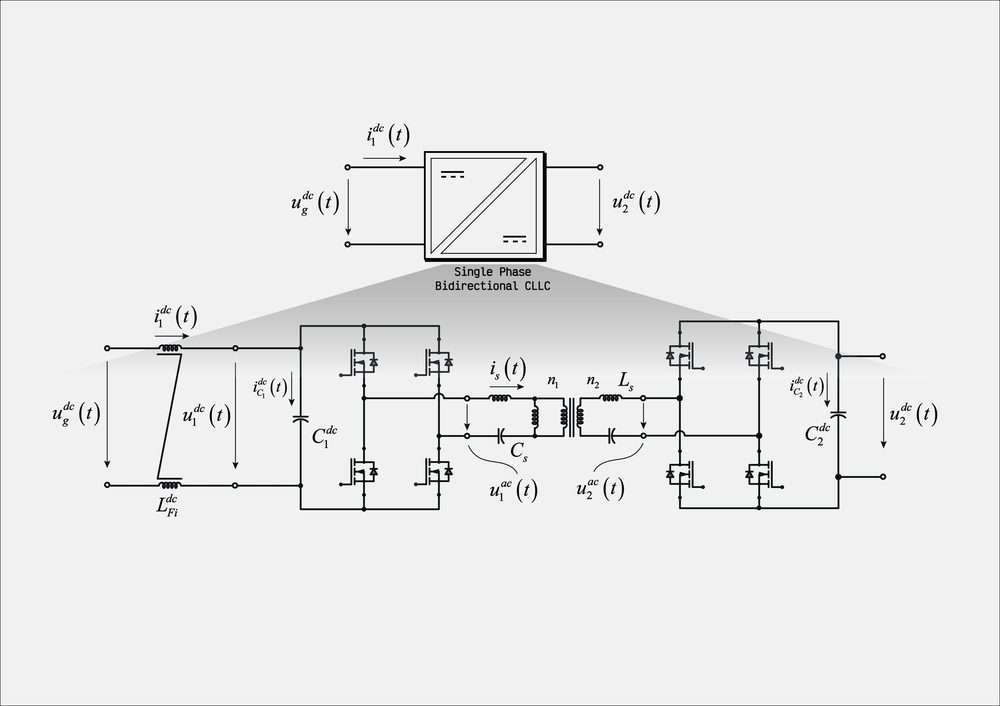 Resonant CLLC converter